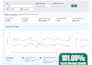 setup and optimize amazon ads campaigns, amazon PPC campaign